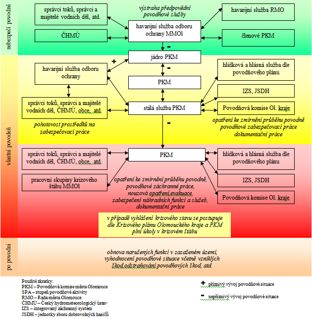 organizacni_schema